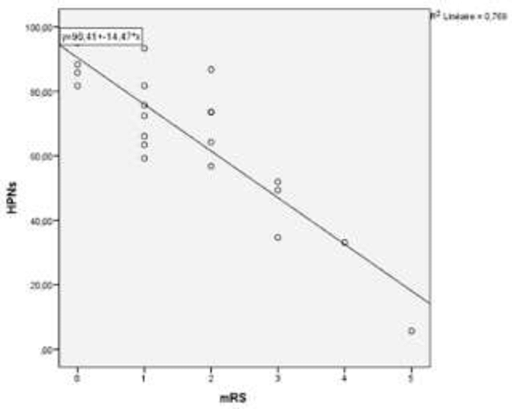 Distribution-of-changes-in-the-modified-Rankin-scale-and-the-normal-pressure