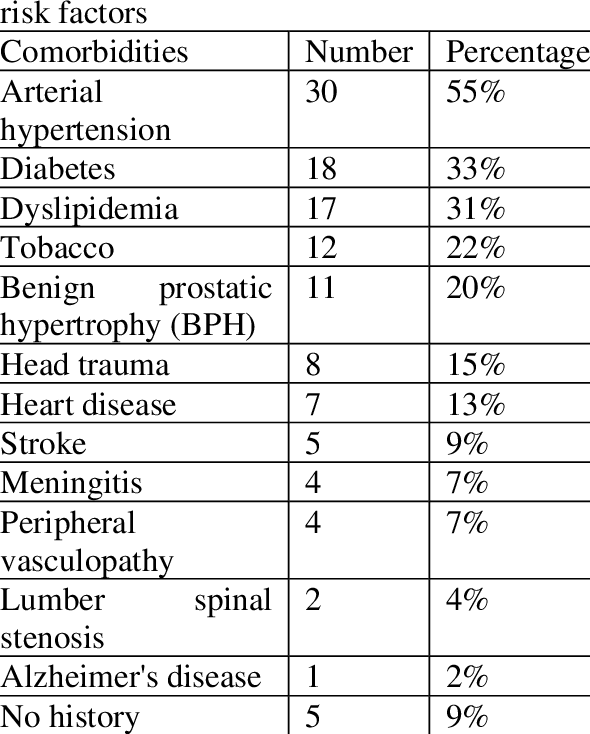 Distribution-of-comorbidities-and